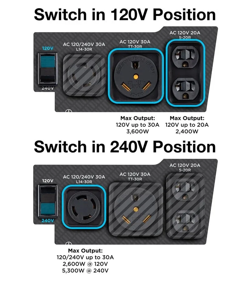 WGen5300sc Generator with CO Sensors. - Image 4