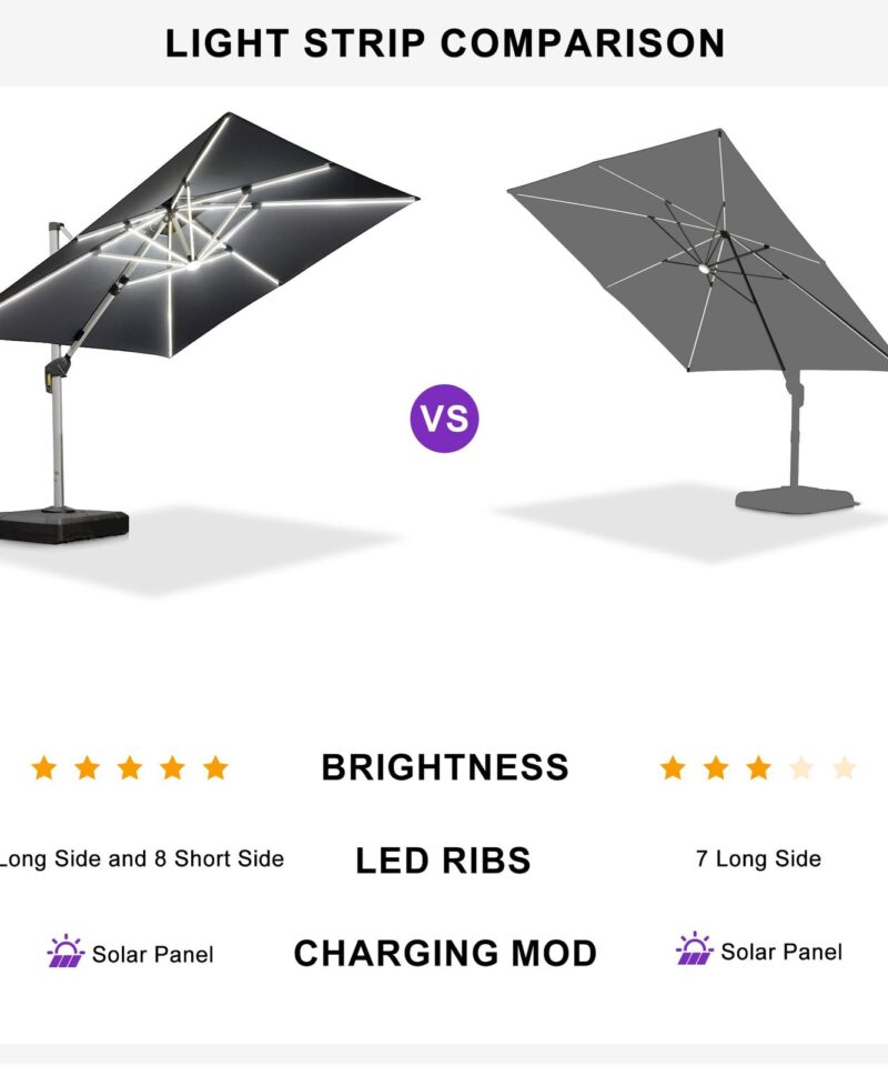 Double Top Deluxe Solar Powered LED Square Patio Umbrella Offset Hanging Umbrella Outdoor Market Umbrella Garden Umbrella,300 x 300 cm,Grey - Image 4