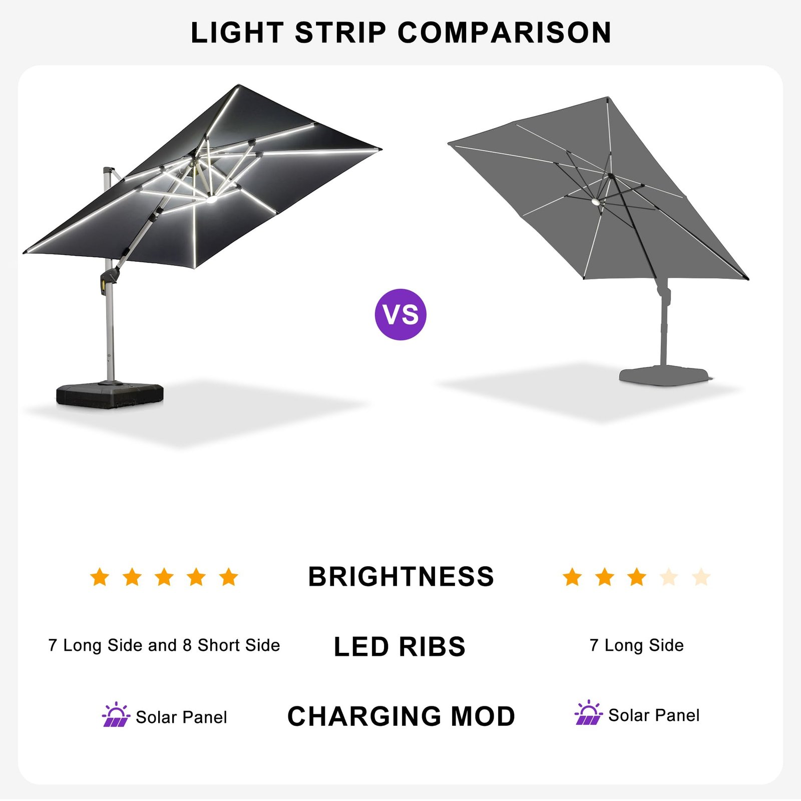 Double Top Deluxe Solar Powered LED Square Patio Umbrella Offset Hanging Umbrella Outdoor Market Umbrella Garden Umbrella,300 x 300 cm,Grey - Image 4