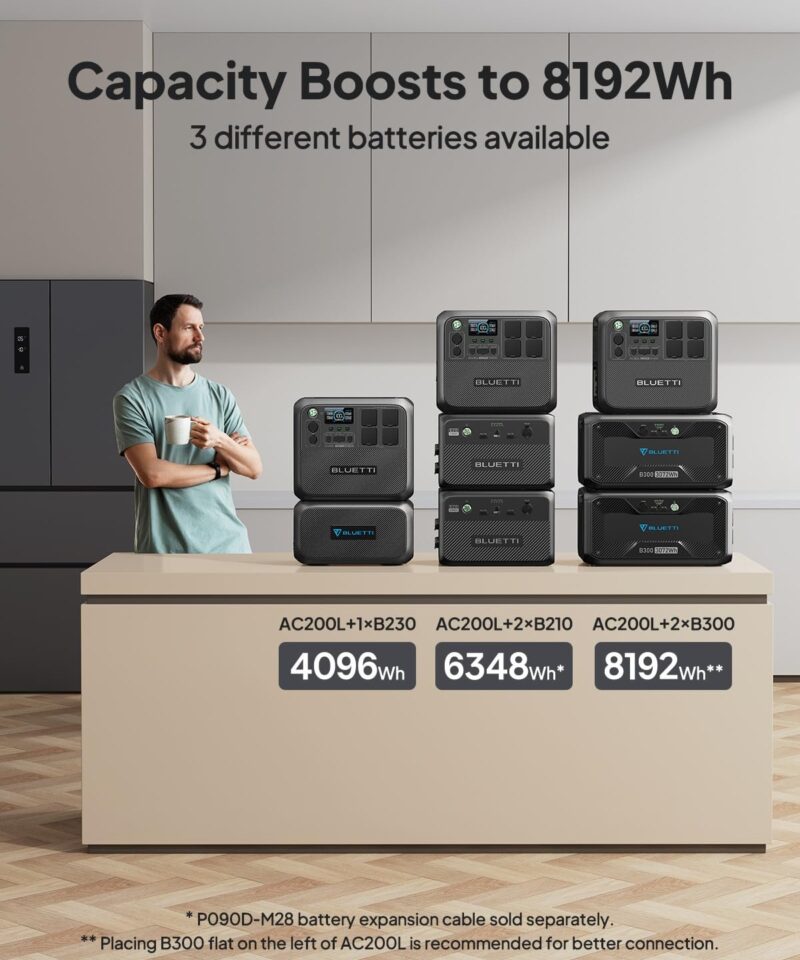 Alternative view of Portable Power Station AC200L