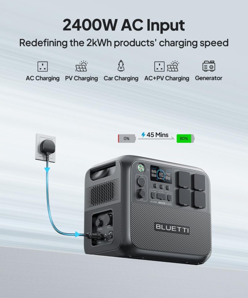 Portable Power Station AC200L - Image 4