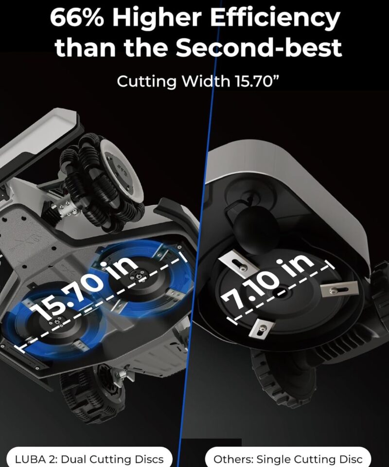 LUBA 2 AWD 5000H Robot Lawn Mower - Image 5