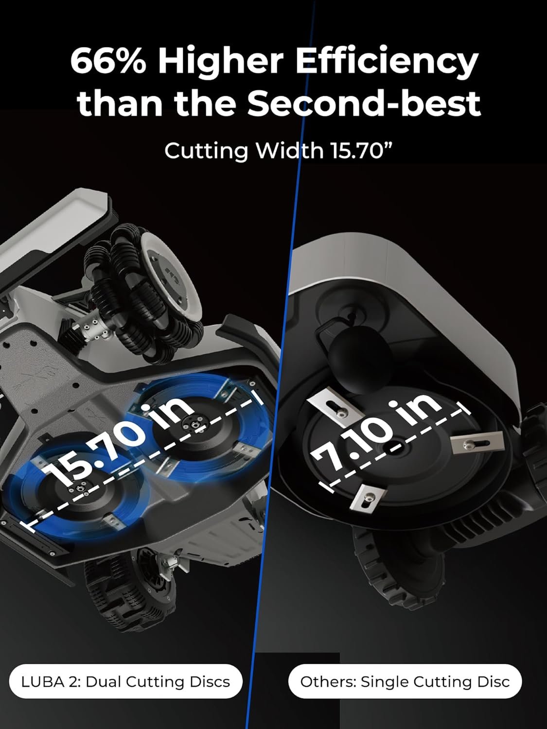 LUBA 2 AWD 5000H Robot Lawn Mower - Image 5