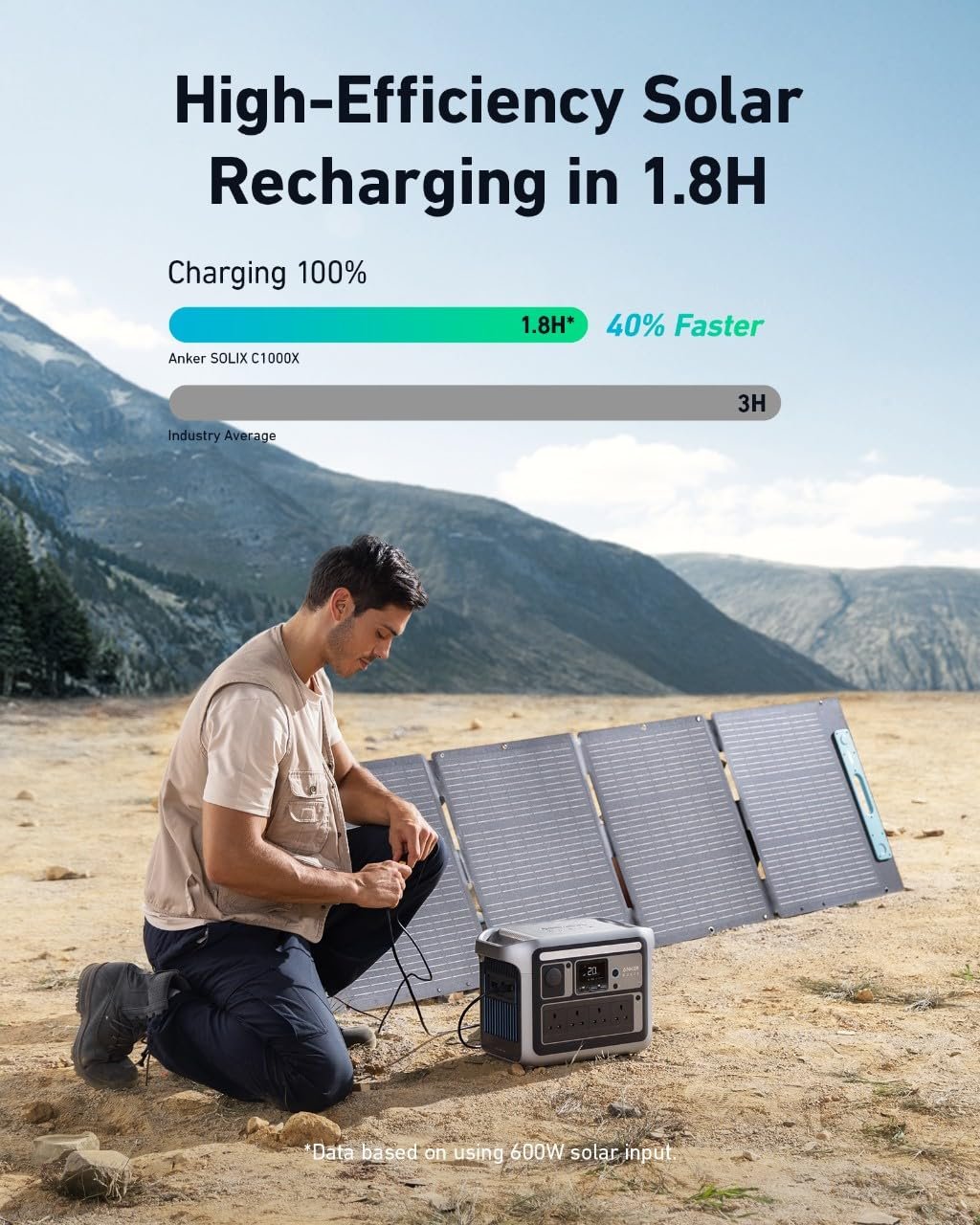 SOLIX C1000 Portable Power Station, 1800W Solar Generator - Image 2