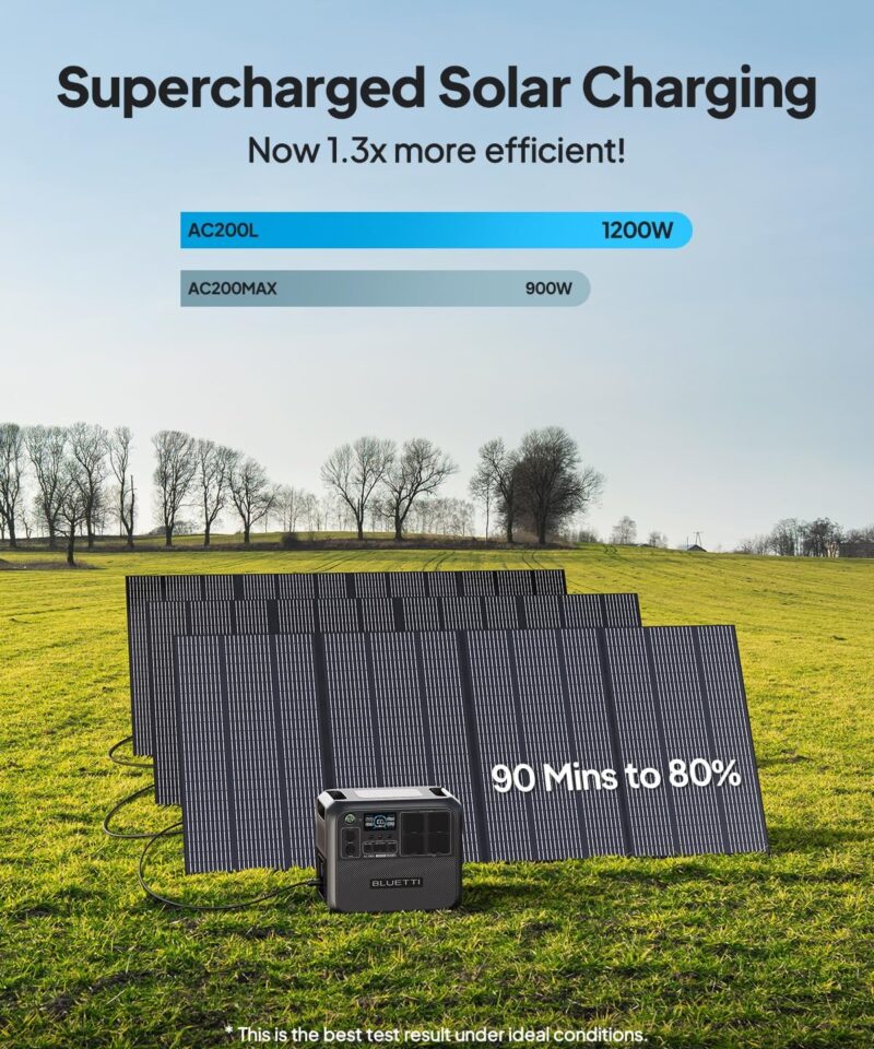 Portable Power Station AC200L - Image 3
