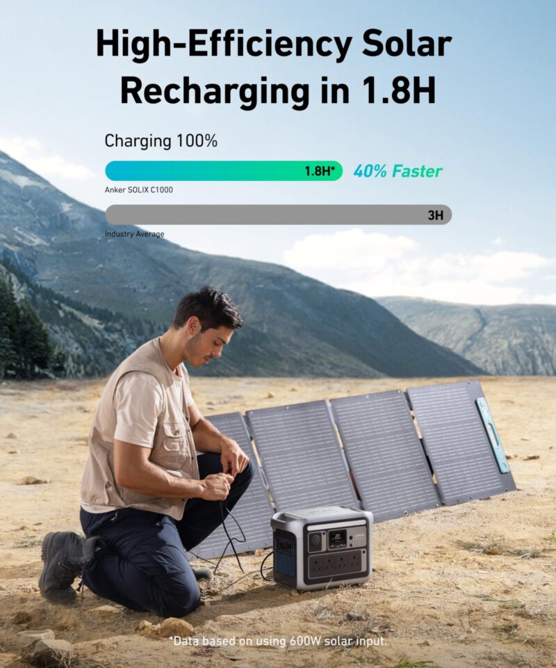 SOLIX C1000 Portable Power Station with 200W Solar Panel - Image 4