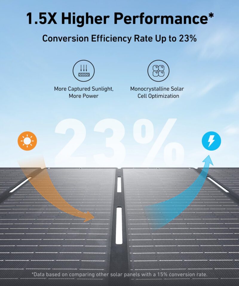 SOLIX C1000 Portable Power Station with 200W Solar Panel - Image 3